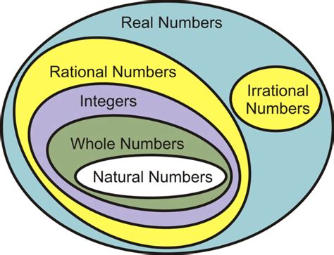 Complex Numbers: Working with complex numbers – National Curriculum ...