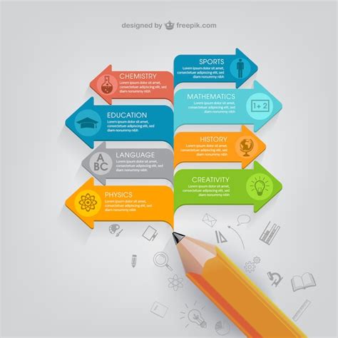 Education infographic template Vector | Free Download