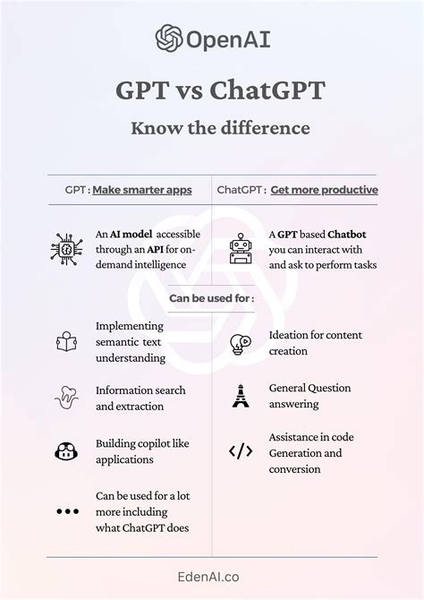 Openai Playground Vs Chat Gpt - 2024 Company Salaries