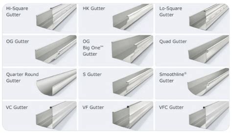 2023 Types Of Gutters - Which Gutter Types Are Right For Your Home?