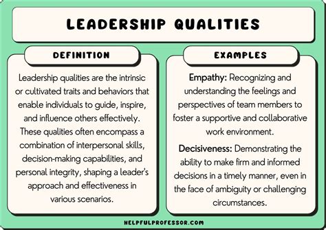 101 Leadership Qualities Examples (2024)