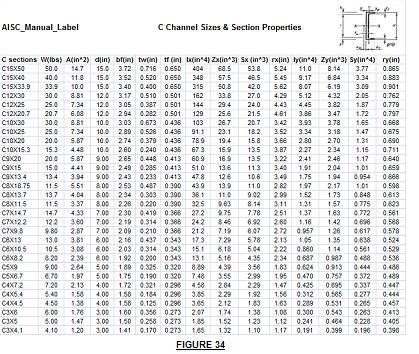 Steel C Channel, Steel Channel Sizes, Structural Steel Channel