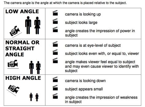 Camera Angles In Filmmaking: A Definitive Guide