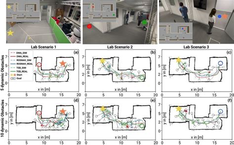 Experiments on the real robot. Upper row: Robotics laboratory where the ...