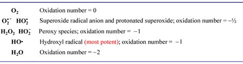 CHEM 245 - Biological oxidation-reduction reactions