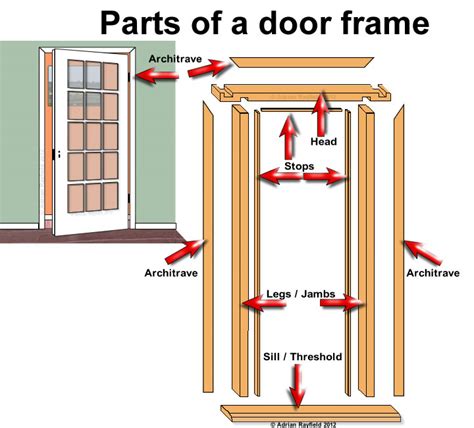 Architrave :: Property Decorating