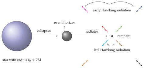 Black Hole Hawking Radiation