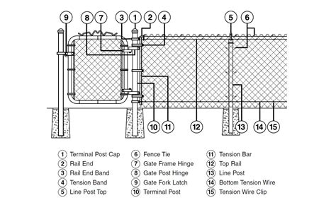 Chain Link Fence Installation - Resources Hub - Resources | Domestic ...