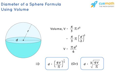 Fórmula y ejercicios del área de una esfera: ¡Domina el cálculo de ...