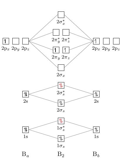 [Tex/LaTex] Boron molecular orbital diagram – Math Solves Everything