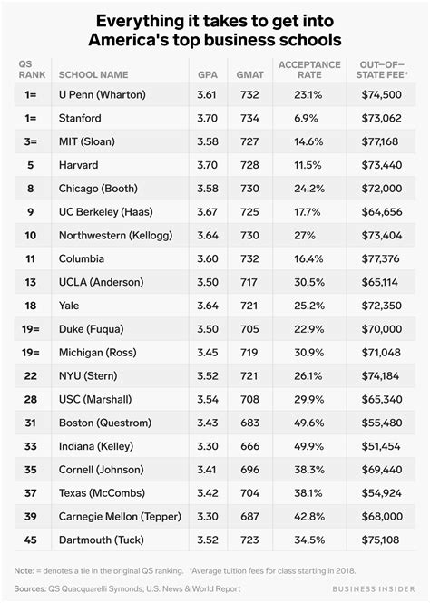 Pittsburgh Business Times School Rankings 2024 - Andy Maegan