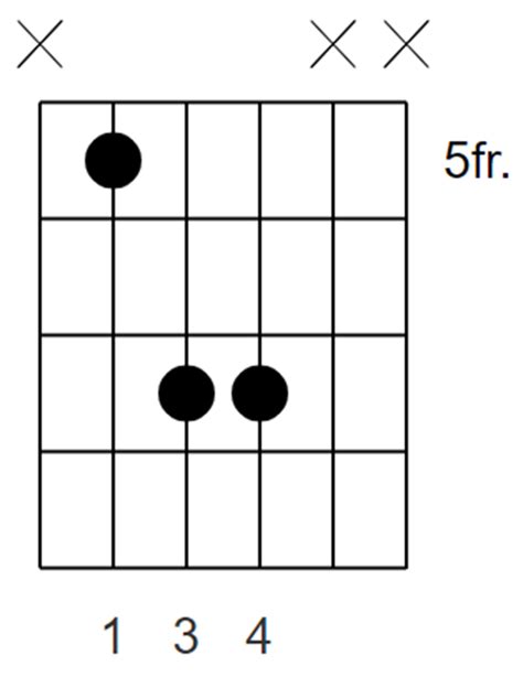 Power Chords Explained in 5 Easy Steps - Guitar Tricks Blog