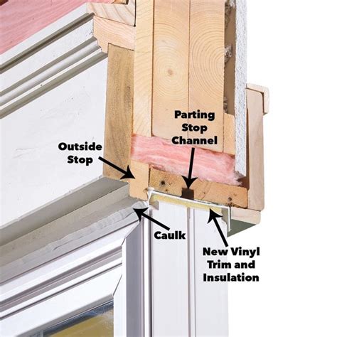 How to Install Vinyl Replacement Windows (DIY) | Family Handyman