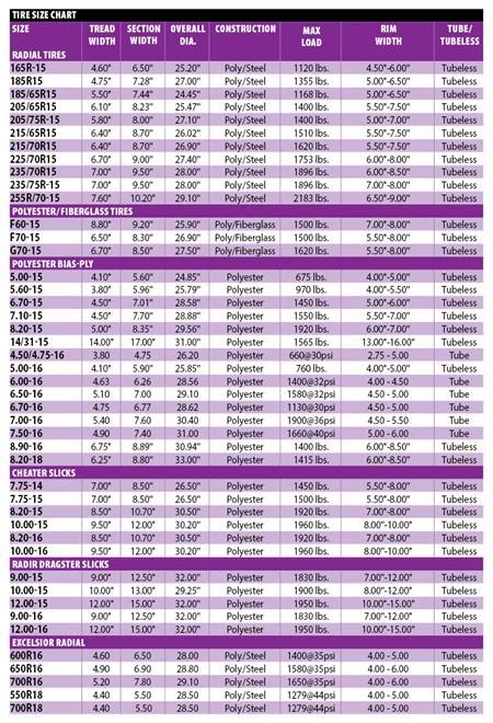 Tire Size Conversion Chart - change comin