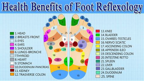 Health Benefits of Foot Massage & Reflexology | How to Give Yourself A ...