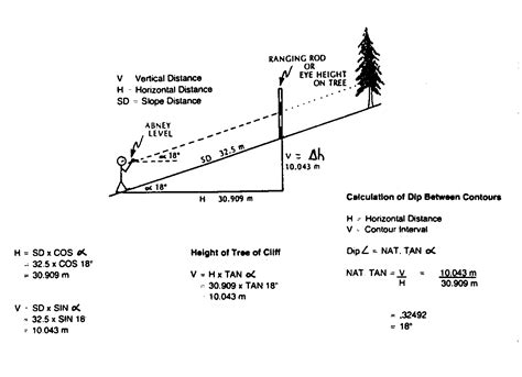 A SHORT DESCRIPTION OF ABNEY’S LEVEL & HOW IT WORKS ~ KSMV Geography