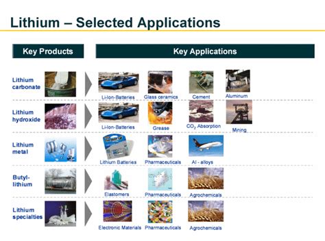 Lithium: The Oil of the 21st Century