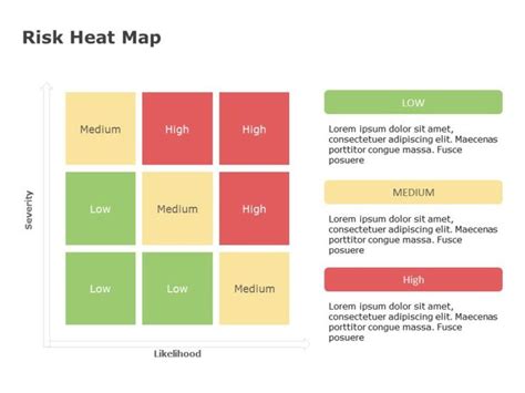 Risk Heat Map 03 | Heat map, Powerpoint templates, Presentation slides ...