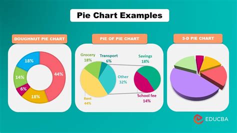 Pie Charts In Excel