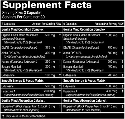 Gorilla Mind Smooth Review: #1 Nootropic For Laser Focus – Green Nootropics