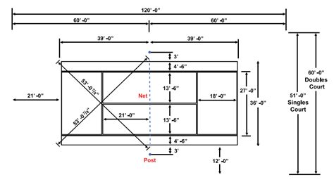 Tennis Court Dimensions & Measurements