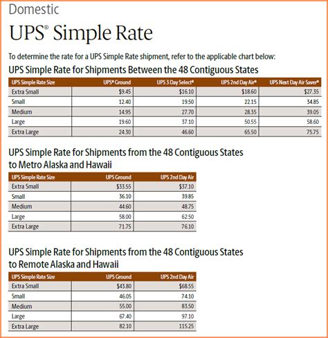 Ups Shipping Rates By Weight Chart 2024 - Miran Minetta