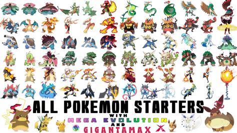 Mega Evolutions Pokemon List