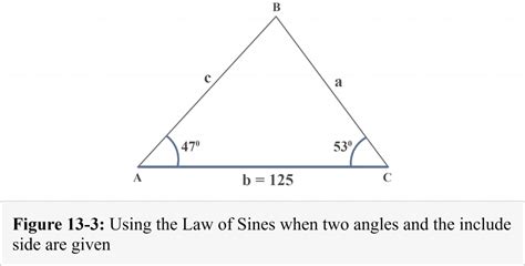 Law of Sines: Detailed Explanation and Examples