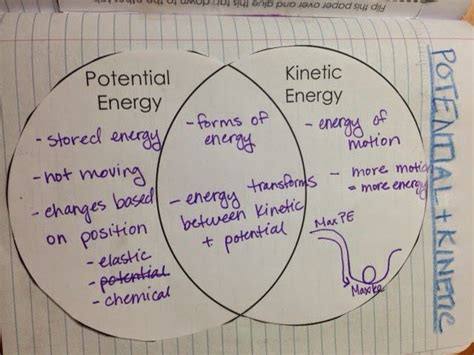 Grandell's Nifty Notebooks : Thursday, Jan 8th-Potential and Kinetic ...