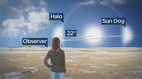 Winter weather phenomena: halos and sun dogs | Globalnews.ca