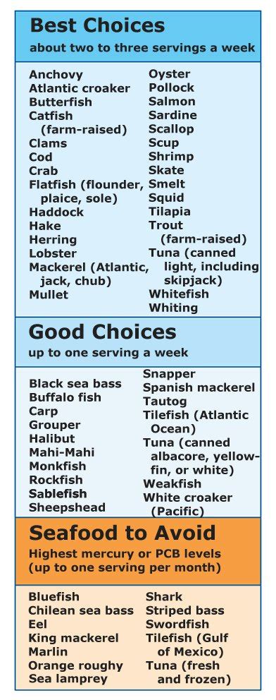 Mercury Poisoning: about Fish: Department of Health