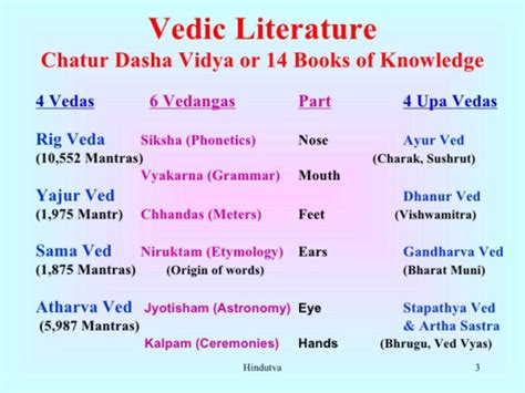 The People Living of Early Vedic (Rigvedaic Age) and Later Vedic | hubpages