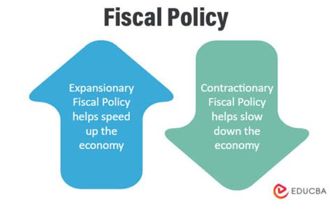 Fiscal Policy: What It Is and How It Impacts Your Expenditure