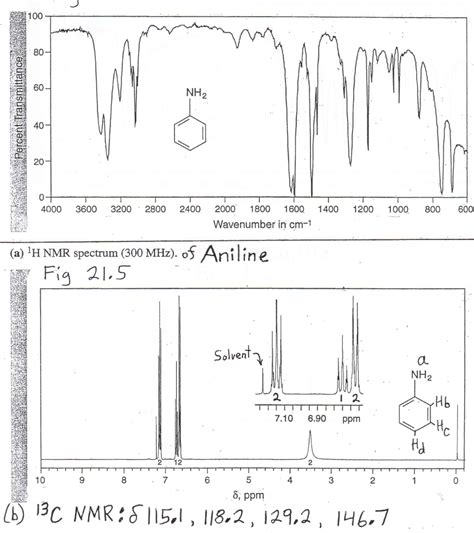 Solved Use spectra for aniline. a) On the IR spectrum, | Chegg.com