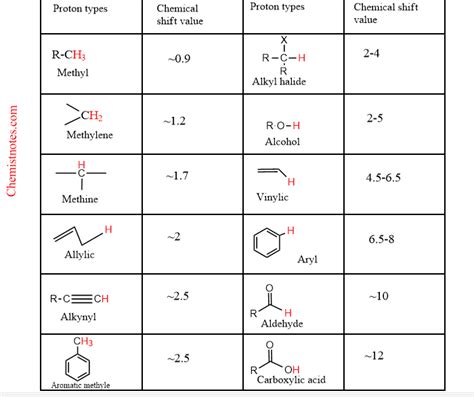 h nmr spectrum table - scoala-de-soferi.ro