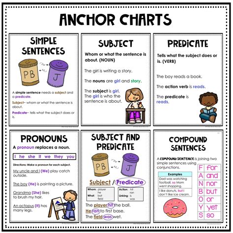 Lesson On Sentence Structure Teaching Resources - ZOHAL