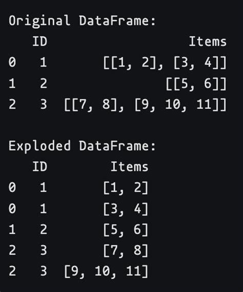 Pandas explode() Function - Coding Ninjas