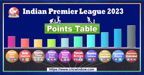 Ipl Live Score 2024 Points Table - Arlen Cacilie