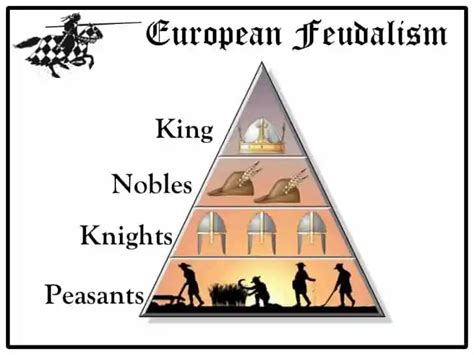 The Feudal System Facts for Kids The Feudal System Facts for Kids