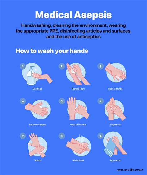 Examples of medical and surgical asepsis - kinmumu