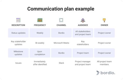 Project Communication Plan. Quick Guide And Tips - Bordio