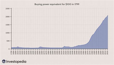 2024 To 2024 Inflation Rate - Lorna Rebecca