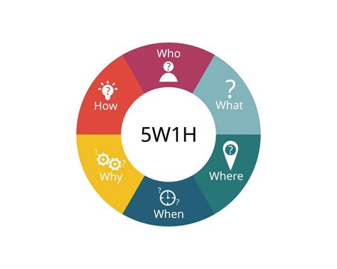 5W1H is a questioning approach and a problem solving method that aims ...