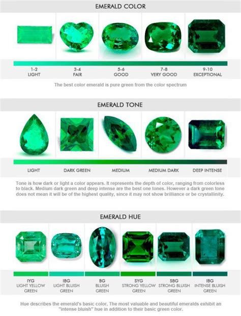 How to grade emerald gemstones – Artofit