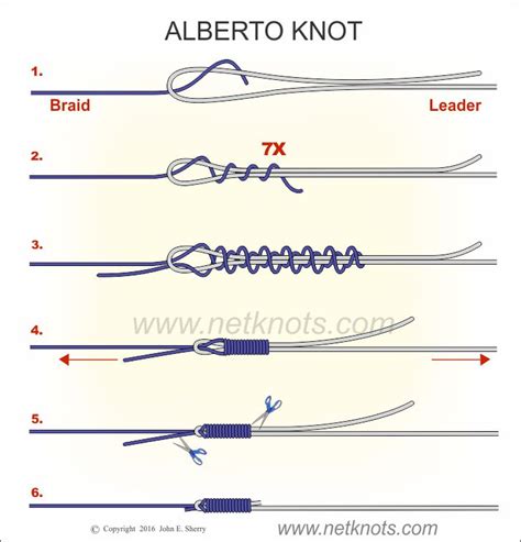 SC knot ? | Bloodydecks