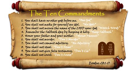 The Ten Commandments Academy | Bible IQ