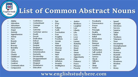 List of Common Abstract Nouns in English - English Study Here