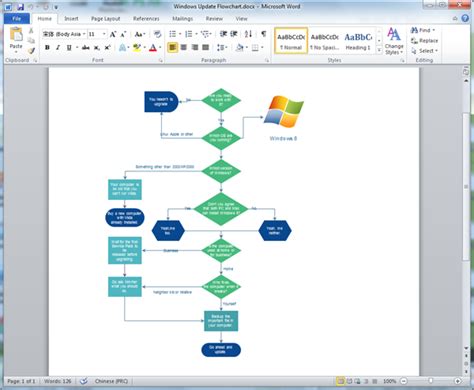 Create Flow Chart Diagram