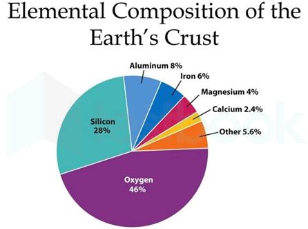 Origin and Evolution of Earth's Crust: Unraveling The Geology!