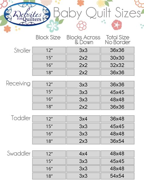 crochet blanket size chart - Google Search Quilting Math, Quilting Tips ...